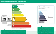 Réforme du DPE : quels impacts pour le marché immobilier Nantais ?