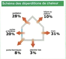 En Exclusivité, Appartement T3 de 57,50m2 dans une maison avec un espace privatif en extérieur à Montbéliard