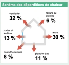 En Exclusivité, maison T5 à Bavans 