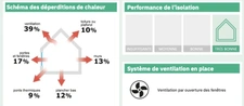En Exclusivité à Exincourt maison mitoyenne T5 d'environ 99m2