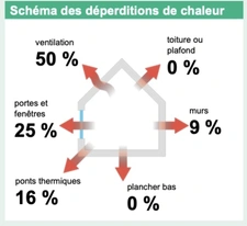 En Exclusivité, à l'orée du bois T3 de 63,50m2 à Valentigney