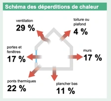 En exclusivité, maison de plain-pied de 106m2 à Echenans.