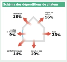 2 appartements à louer avec 2 entrées indépendantes à Montbéliard