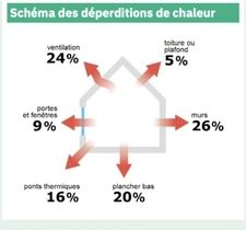 En Exclusivité, Maison T6 d'environ 116,50m2 à Grand-Charmont