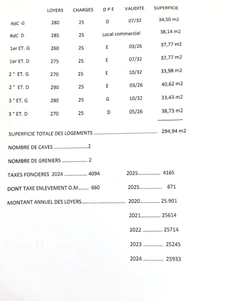 Immeuble à vendre CHALON SUR SAONE (71)