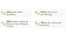 New real estate development of 2 units in Nîmes (30000)