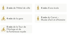 Programme immobilier neuf de 1 lot à Chinon (37500)