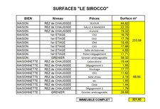 2 MAISONS à vendre SAINTE FOY DE PEYROLIERES (31)