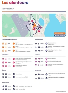 ISTRES | T3 en REZ-DE-JARDIN avec EXTERIEUR DE 76 m² et stationnement privatif