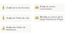 Programme immobilier neuf de 7 lots à Narbonne (11100)