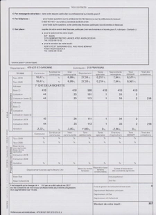 Programme immobilier neuf de 2 lots à Prayssas (47360)