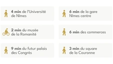 Programme immobilier neuf de 10 lots à Nîmes (30000)