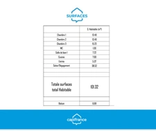 Dpt Hauts de Seine (92), à vendre MALAKOFF appartement T4 de 101 m²