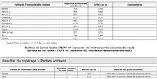 CHAMALIERES : APPARTEMENT T3 TRAVERSANT AVEC BALCON, GARAGE ET CAVE