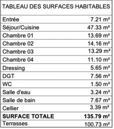 ? Appartement à vendre 5 pièces COURNON D'AUVERGNE (63) d'Exception : Le Sommet de l'Élégance avec 80 m² de Terrasses Privées