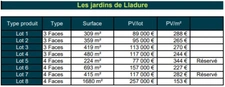 Les Jardins de Lladure Lot 6 – Terrains constructibles à Formiguères