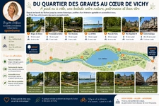 Maison de ville à vendre 5 pièces VICHY (03), garage  25 m2 et annexes - Quartier résidentiel  calme tant pour une résidence principale qu'un investissement