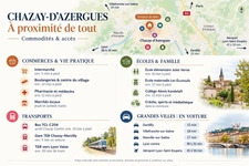 Propriété de caractère 10 pièces CHAZAY D'AZERGUES (69)