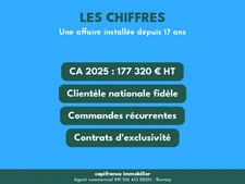 FONDS DE COMMERCE – GROSSISTE EN VÊTEMENTS PROFESSIONNELS (B2B)