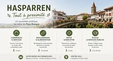 Appartement à vendre 1 pièces HASPARREN (64)