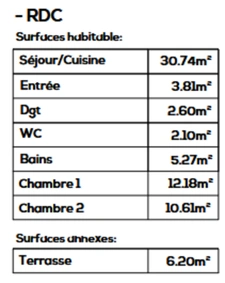 Appartement T3 de 67,31m² à vendre à SEYSSEL (01) avec terrasse et proche du Rhône. En train à 1 heure de Lyon et 45 mn de Genève.
