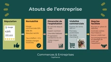 Fonds de commerce Magasin pour animaux de compagnie à céder à PERTUIS (84)